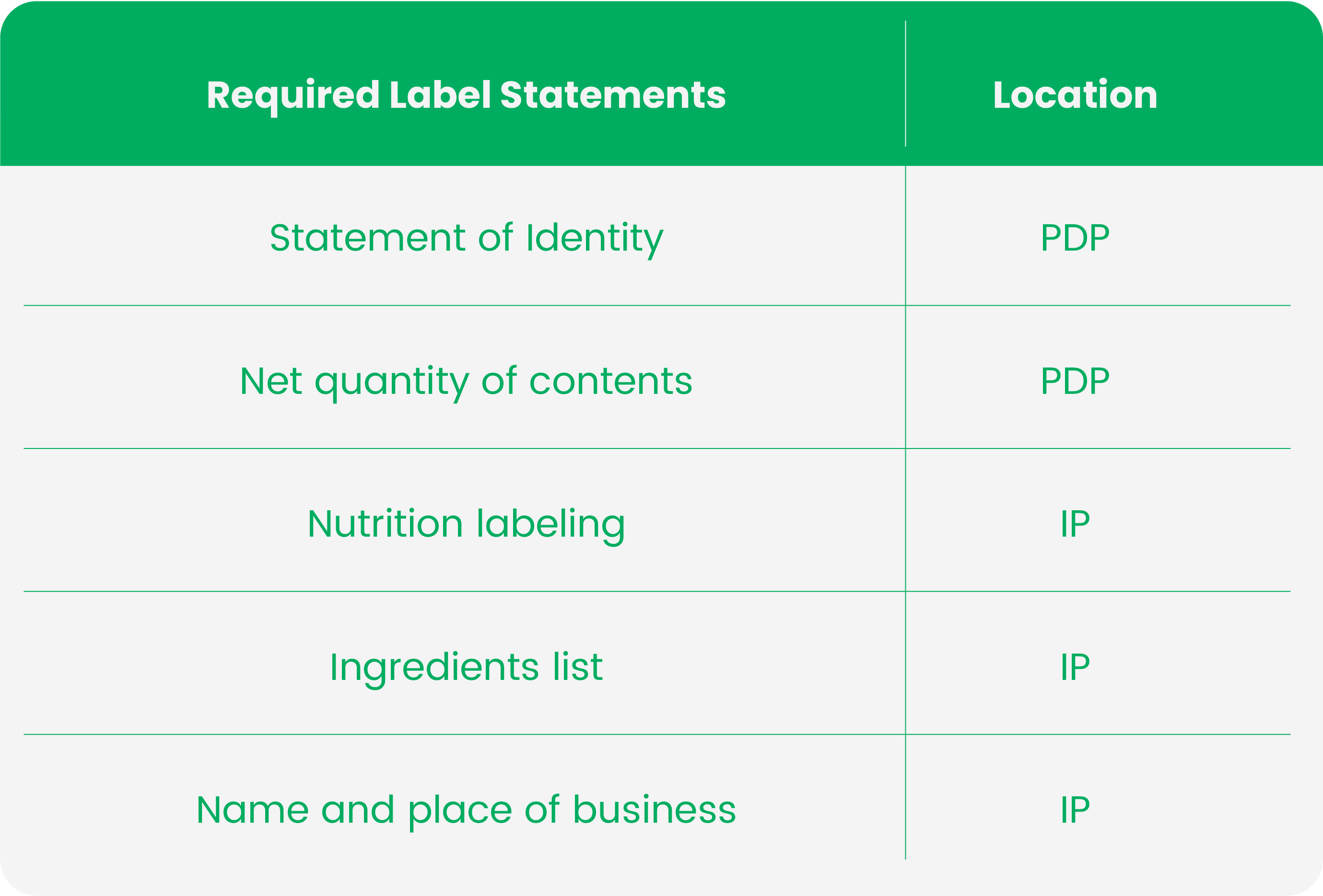Your Goto Handbook of FDA’s Labeling Requirements For Dietary Supplements